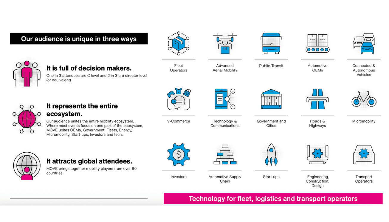 MOVE Riyadh ecosystem map