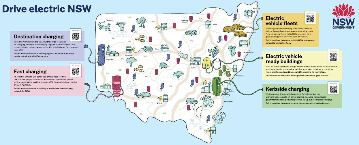 Add Drive Electric NSW map infographic here