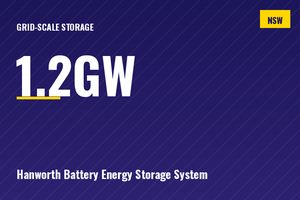 Hanworth Battery Energy Storage System