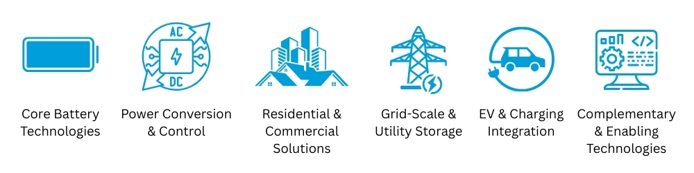 Energy Storage Exhibit Categories