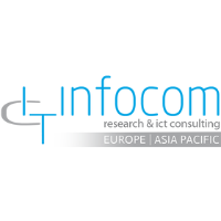 InfoCom GmbH at Identity Week 2022