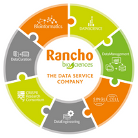 Rancho Biosciences, sponsor of BioTechX 2022