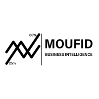 Moufid Business Intelligence at Total Telecom Congress 2023