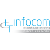 InfoCom GmbH (Rep. Ofc.) Manila at Connected North 2024