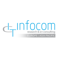 InfoCom GmbH (Rep. Ofc.) Manila at Connected Britain 2024