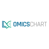 OmicsChart Tech LTD at Festival of Biologics Basel 2025