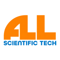 All Scientific Technology Group LLC at Future Labs Live USA 2026